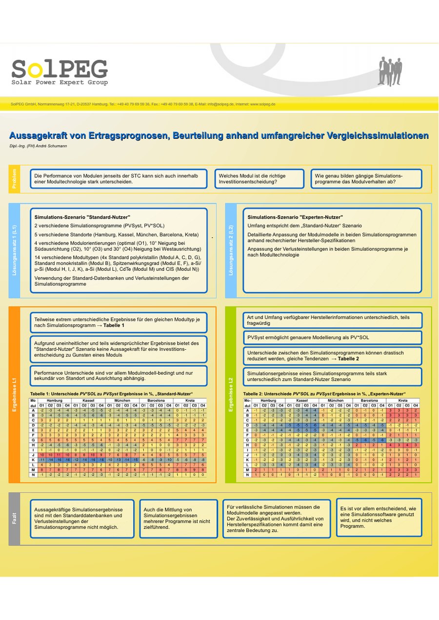 Poster-Vorschau: Aussagekraft von Ertragsprognosen