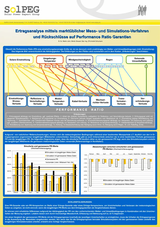 Poster-Vorschau: Ertragsanalyse und Performance Ratio Garantien