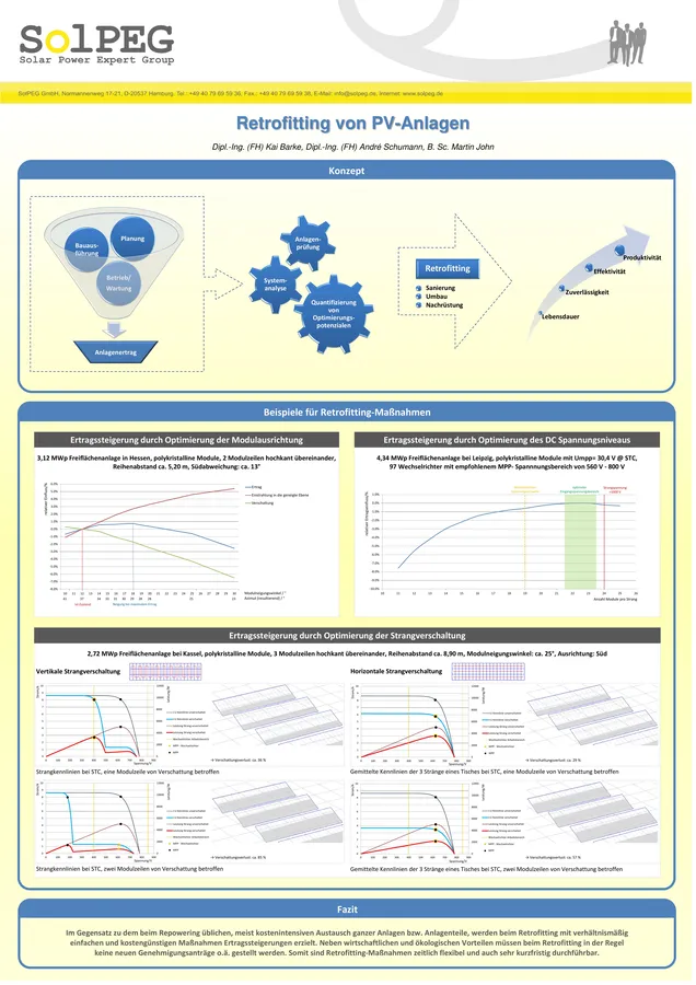 Poster-Vorschau: Retrofitting von PV-Anlagen